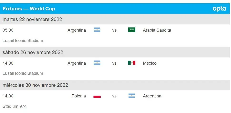 cuando se jugara el mundial en argentina - Dónde se va a jugar el Mundial del 2030