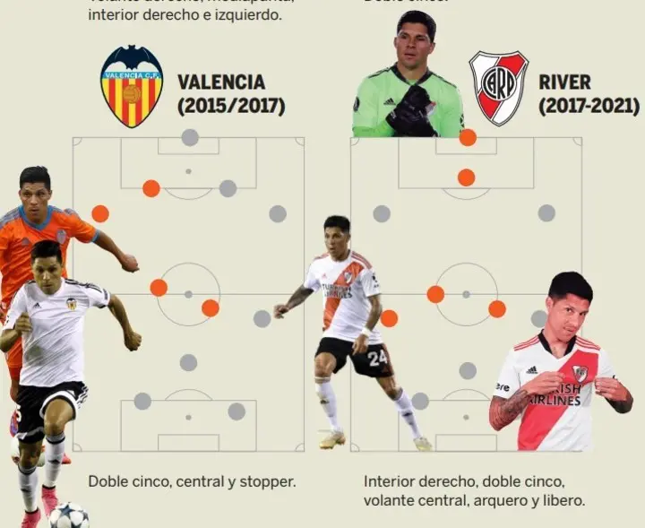 Dónde juega Enzo Pérez - Dónde se va Enzo Pérez donde juega enzo perez - Dónde se va Enzo Pérez