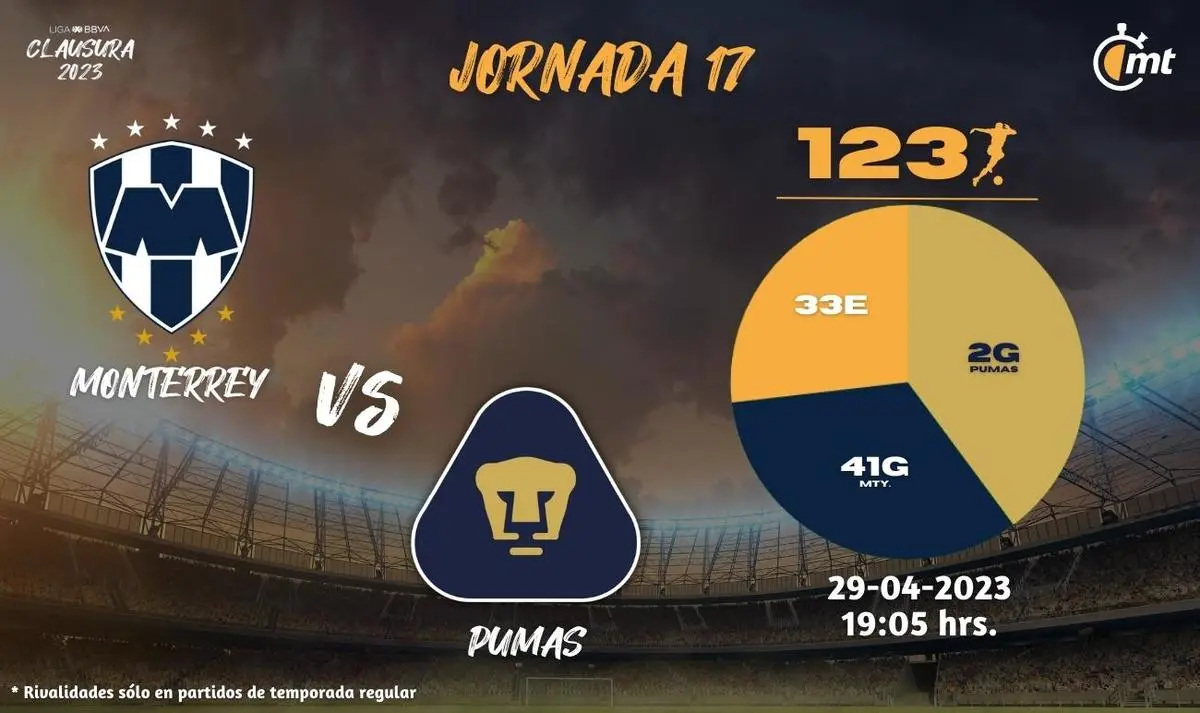 Cuando juega Pumas Monterrey - Dónde se ve Pumas vs Monterrey cuando juega pumas monterrey - Dónde se ve Pumas vs Monterrey