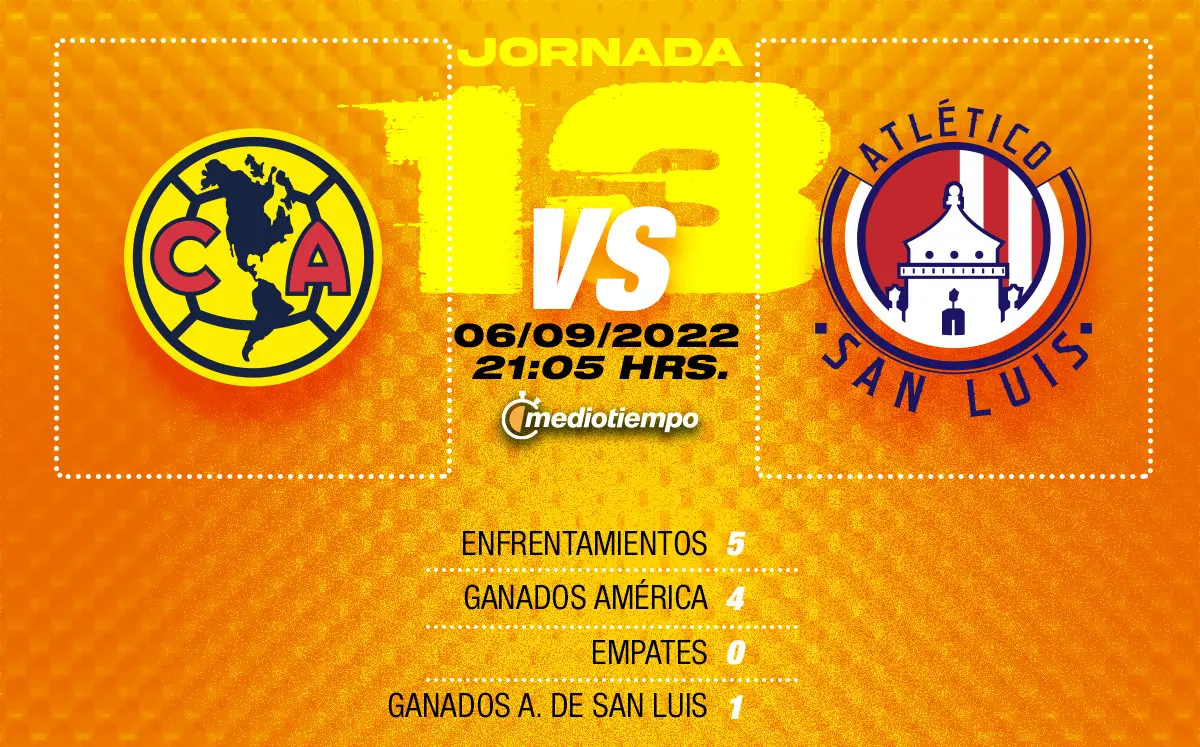 A qué horas juega el América: la tutorial completa para los fanáticos - Dónde ver el partido América vs Juárez a qué horas juega el américa - Dónde ver el partido América vs Juárez