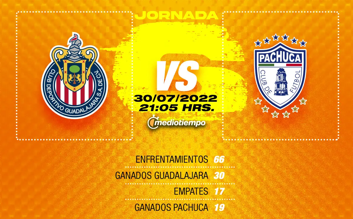 A qué hora juega Chivas - Dónde ver el partido de Chivas vs Mazatlan a que hora juega chivas - Dónde ver el partido de Chivas vs Mazatlan