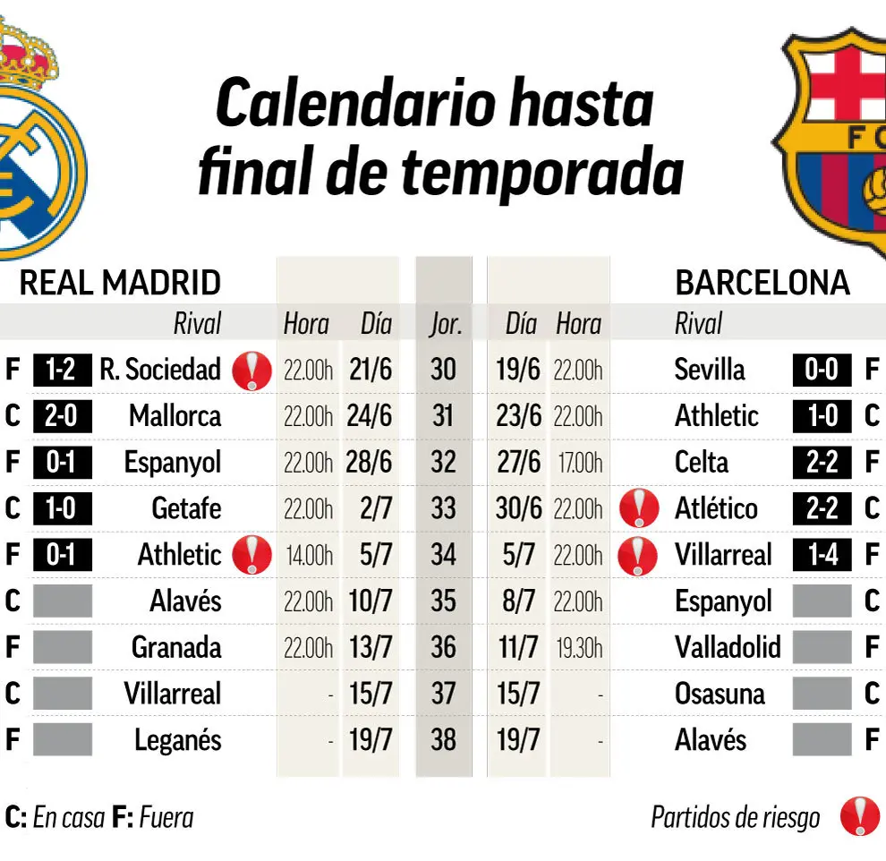 con quién juega el real madrid el próximo partido - Qué competencias juega el Real Madrid