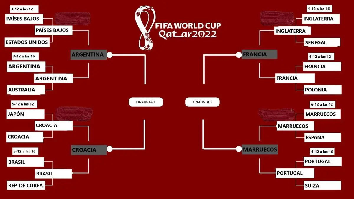 Qué día se juega el Mundial - Qué días son los partidos de Argentina en el Mundial qué día se juega el mundial - Qué días son los partidos de Argentina en el Mundial