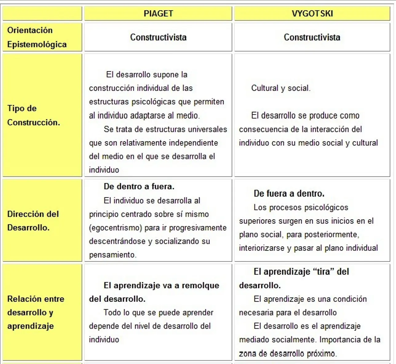 Etapa del juego según Vygotsky: Una visión del desarrollo infantil - Qué dice Vigotsky sobre el juego de roles etapas del juego segun vigotsky - Qué dice Vigotsky sobre el juego de roles