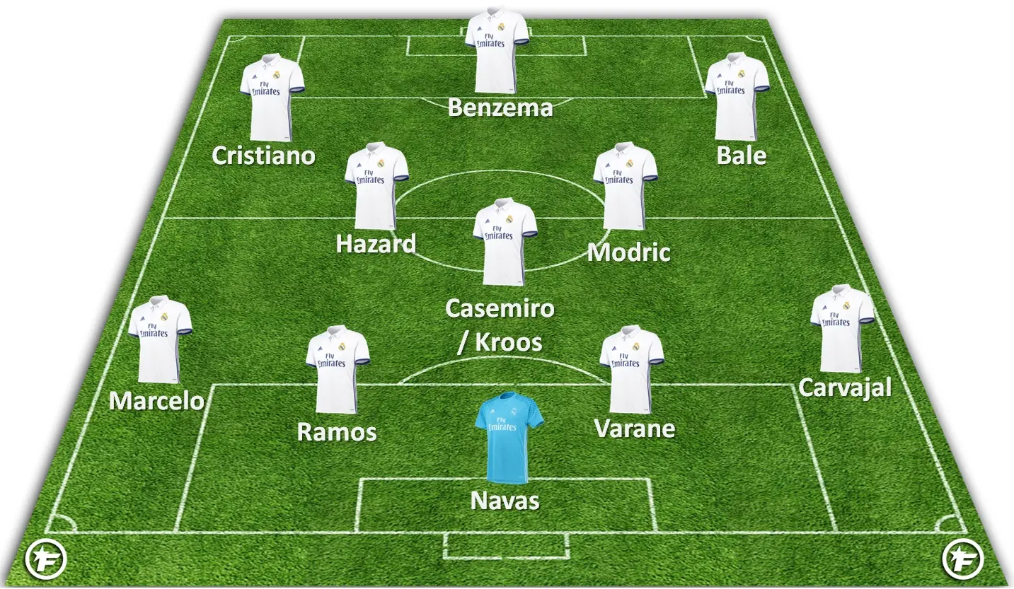 En qué posición juega Modric - Qué dorsal ocupa Modric en que posicion juega modric - Qué dorsal ocupa Modric