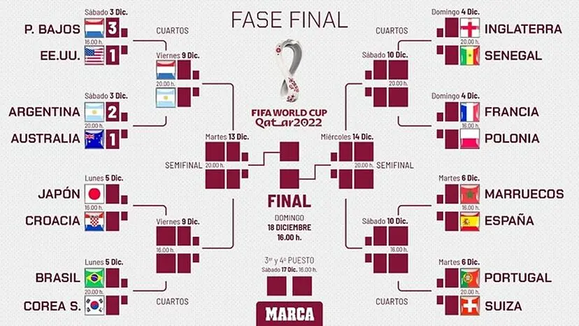 Con quién juega Argentina en cuartos de final de la Copa Argentina - Qué equipos pasaron a cuartos de final de la Copa Argentina con quien juega argentina cuartos - Qué equipos pasaron a cuartos de final de la Copa Argentina