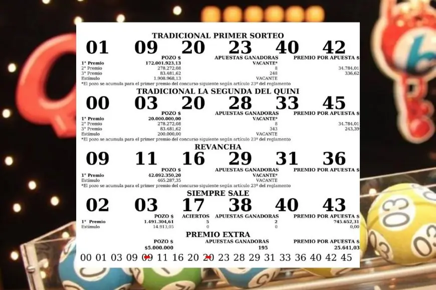 ¿Cuándo juega el Quini Seis? - Qué es el estímulo en el Quini 6 cuando juega el quini seis - Qué es el estímulo en el Quini 6