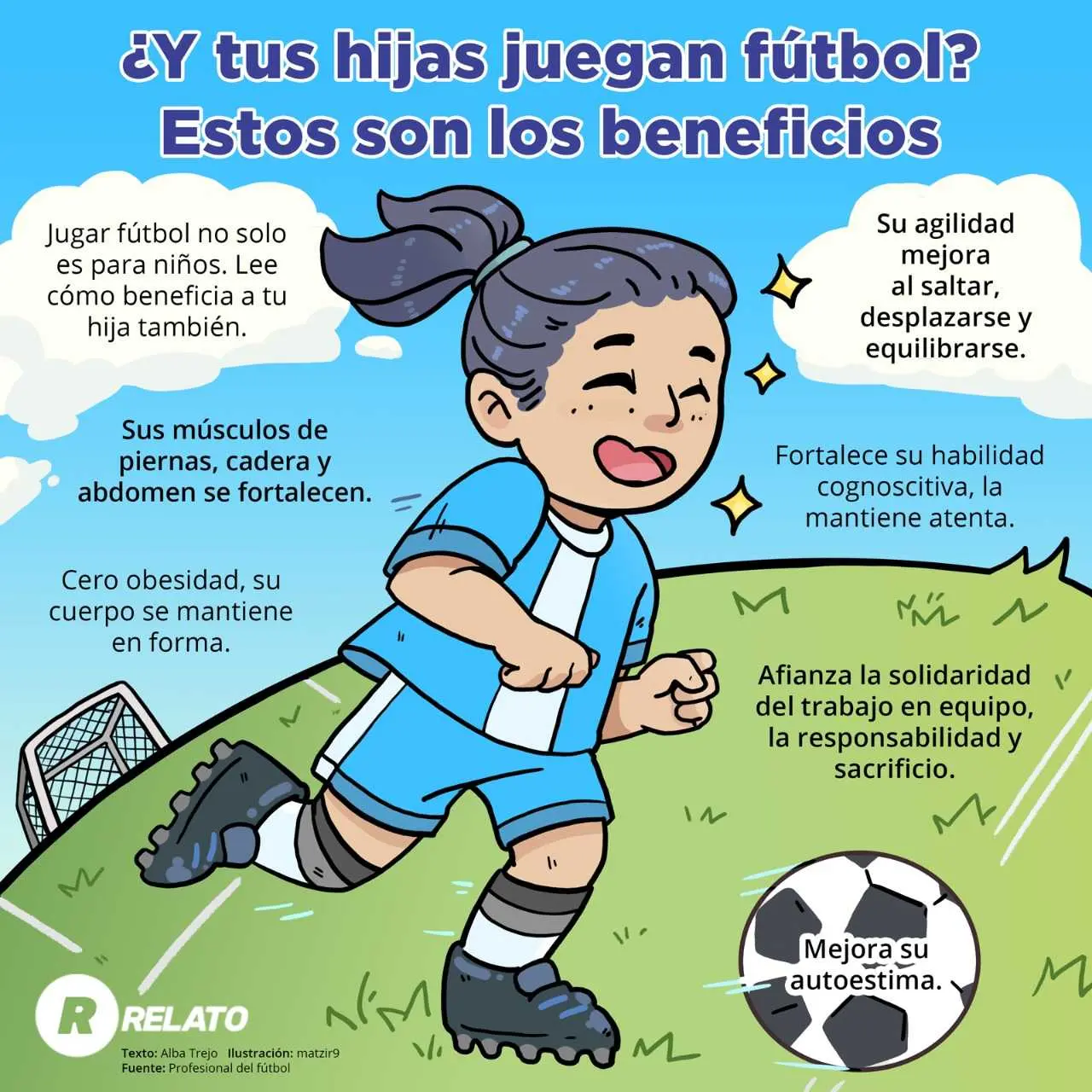 importancia de jugar futbol - Qué es el fútbol para la gente