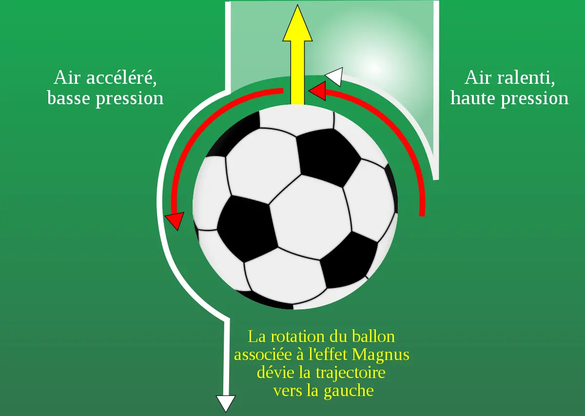 chespirito jugando futbol - Qué es un chanfle en el fútbol