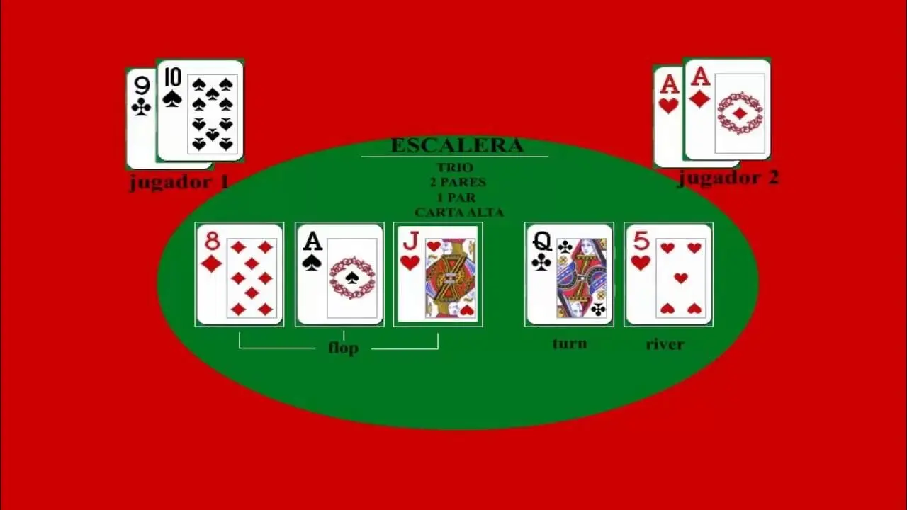 aprender a jugar poker texas holdem profesional - Qué es un jugador de póker profesional