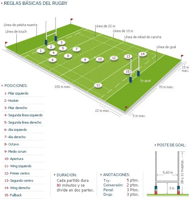 Jugadas de Rugby: Nombres y Descripciones - Qué es un maul y un ruck jugadas rugby nombres - Qué es un maul y un ruck