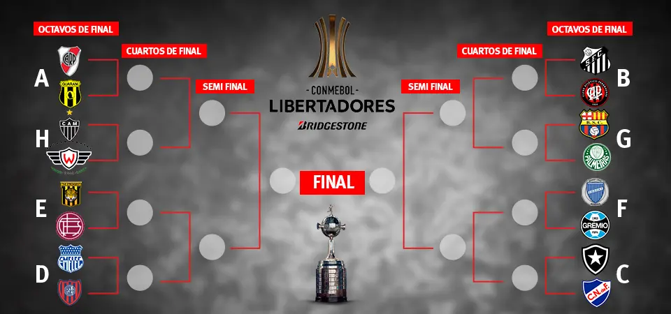 con quien juega river en cuartos - Qué grupo le tocó a River en la Copa Libertadores 2024