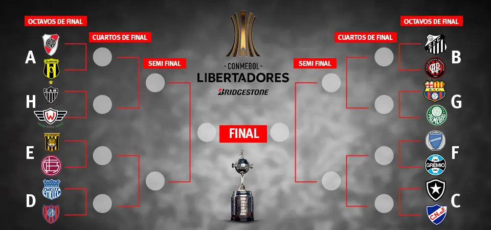 ¿Con quién juega River en cuartos de final de la Copa Libertadores 2024? - Qué grupo le tocó a River en la Copa Libertadores 2024 con quien juega river en cuartos - Qué grupo le tocó a River en la Copa Libertadores 2024