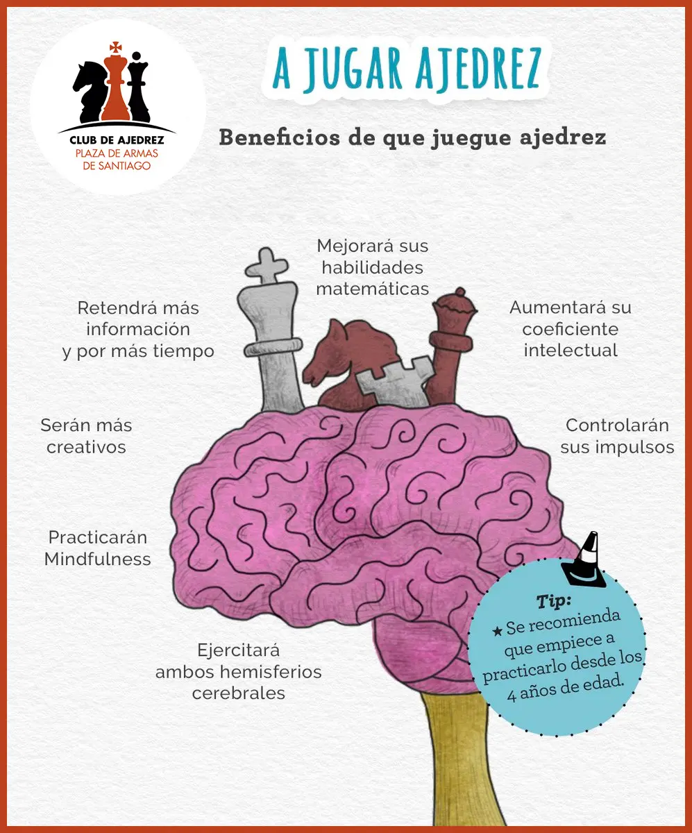 Beneficios de jugar ajedrez para el cerebro - Qué habilidades mentales desarrolla el ajedrez beneficios de jugar ajedrez para el cerebro - Qué habilidades mentales desarrolla el ajedrez