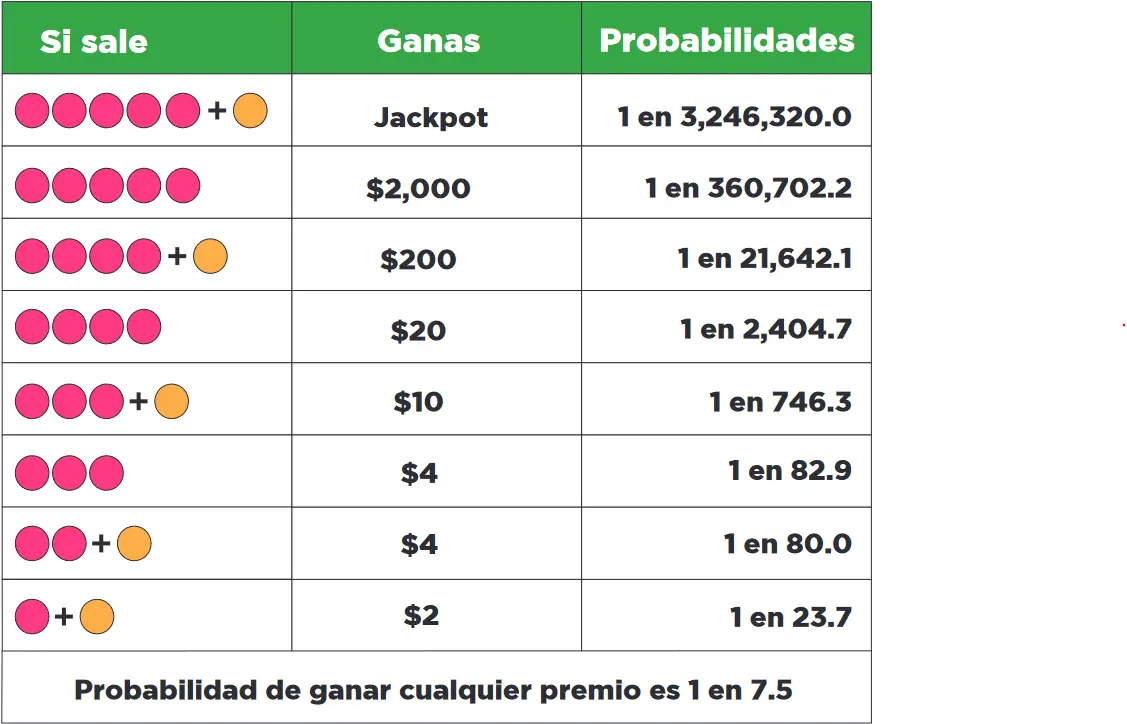 ¿Hasta qué hora se juega el Loto? - Qué hora canta Loto Plus hasta q hora se juega el loto - Qué hora canta Loto Plus