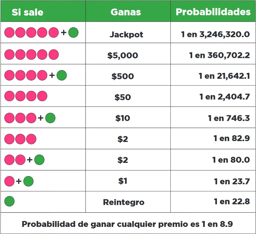 A qué hora se juega el Loto: todo lo que necesitas saber - Qué hora sale el Loto a que hora se juega el loto - Qué hora sale el Loto