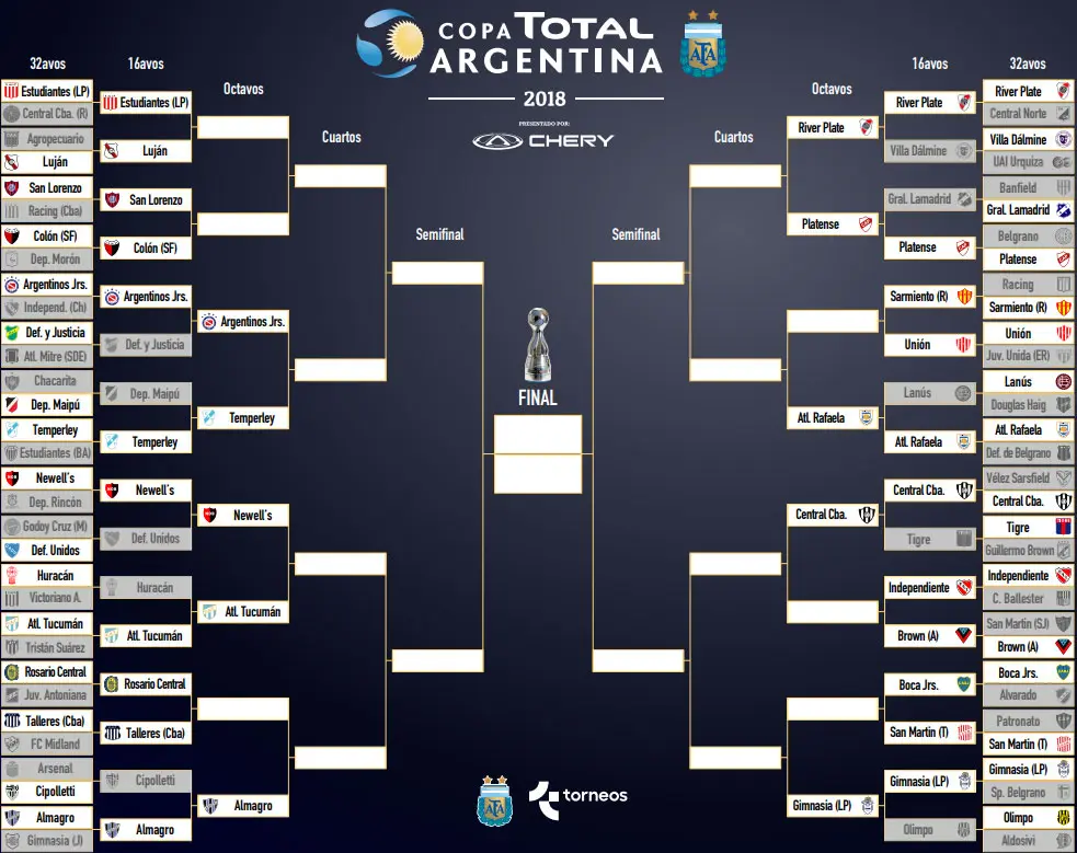 Con quién juega el ganador de la Copa Argentina - Qué juega el ganador de la Supercopa Argentina con quien juega el ganador de la copa argentina - Qué juega el ganador de la Supercopa Argentina