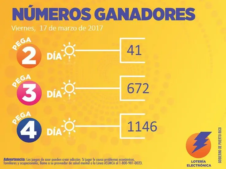 loterias resultados juegos de azar - Qué Loterías hay en Argentina