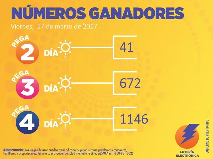 Resultados de Loterías: Una forma emocionante de jugar y ganar en los juegos de azar - Qué Loterías hay en Argentina loterias resultados juegos de azar - Qué Loterías hay en Argentina