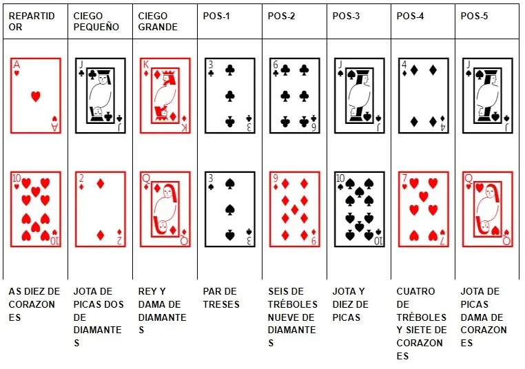 Trucos para jugar poker - Qué manos jugar en el póker trucos para jugar poker - Qué manos jugar en el póker