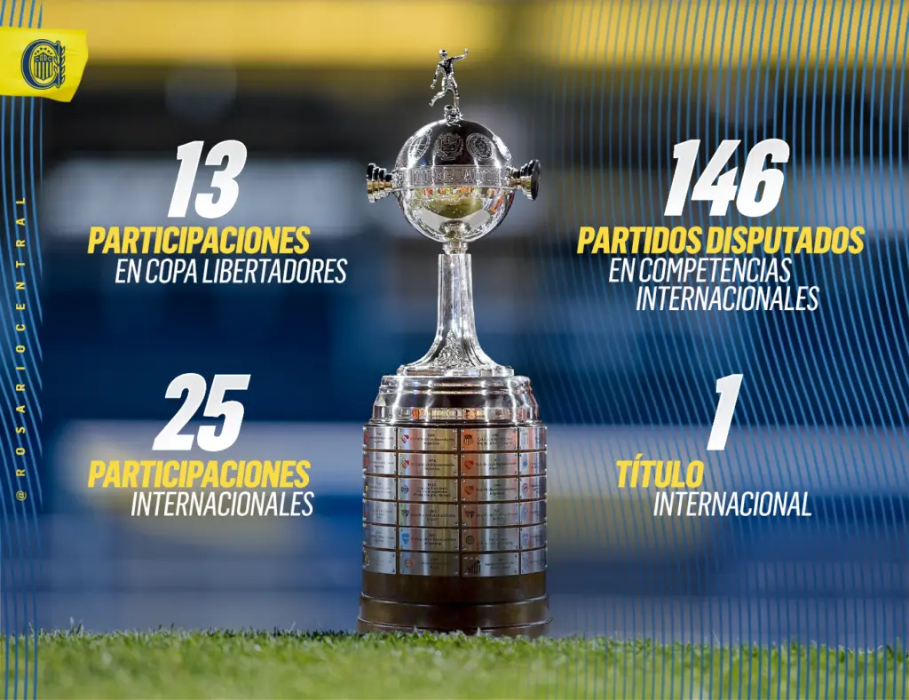 Cuando juega Central por la Copa Sudamericana - Qué necesita Rosario Central para clasificar a la Libertadores cuando juega central por la copa sudamericana - Qué necesita Rosario Central para clasificar a la Libertadores