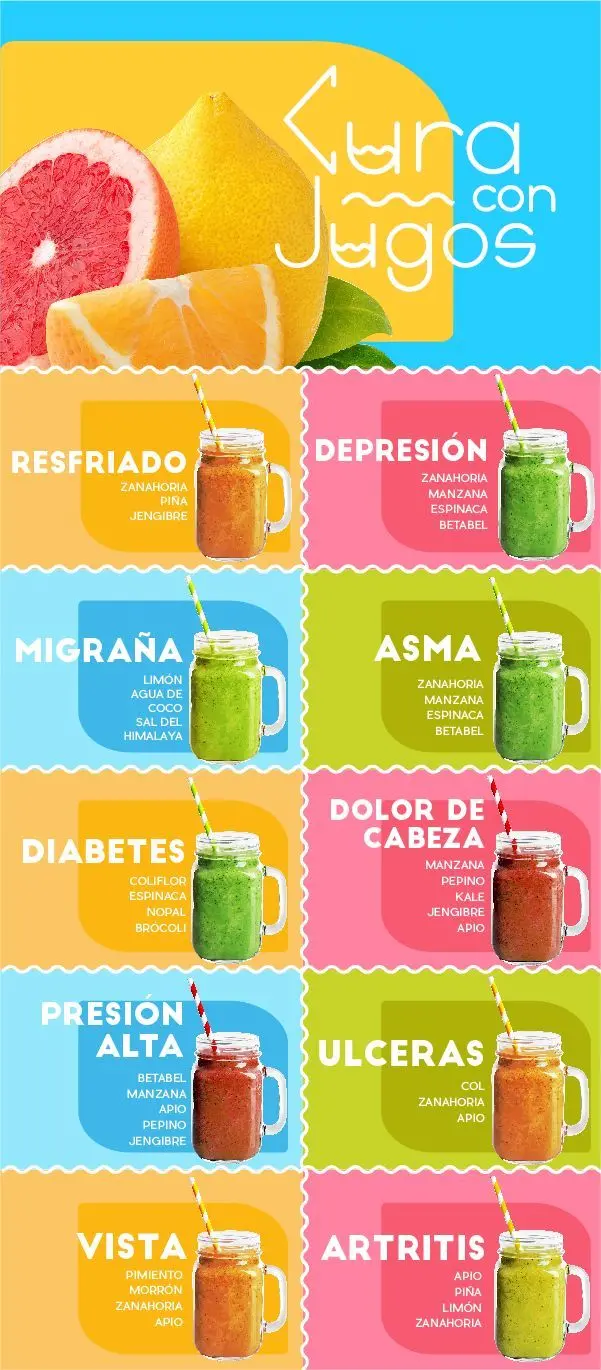 Nombres de jugos verdes: Ideas creativas para tu negocio de batidos - Qué nombre le puedo poner a mi negocio de batidos nombres de jugos verdes - Qué nombre le puedo poner a mi negocio de batidos