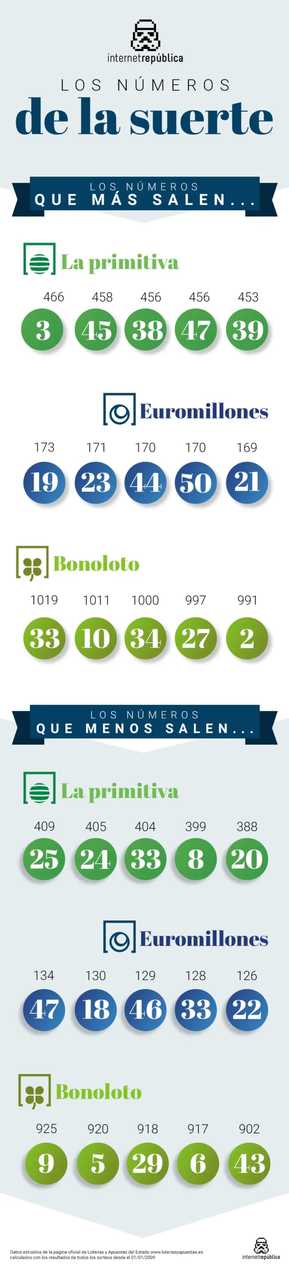 Cuál es mi número de la suerte para jugar lotería - Qué número es bueno para la lotería cual es mi numero de la suerte para jugar loteria - Qué número es bueno para la lotería