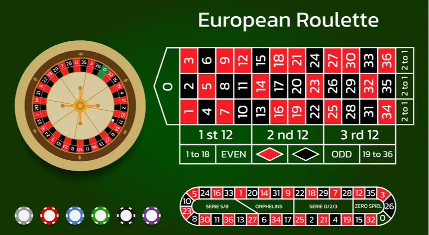 Números para jugar en la ruleta - Qué número falta en la ruleta numeros para jugar en la ruleta - Qué número falta en la ruleta