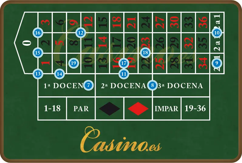 Números para jugar en la ruleta - Qué número juega la ruleta numeros para jugar en la ruleta - Qué número juega la ruleta