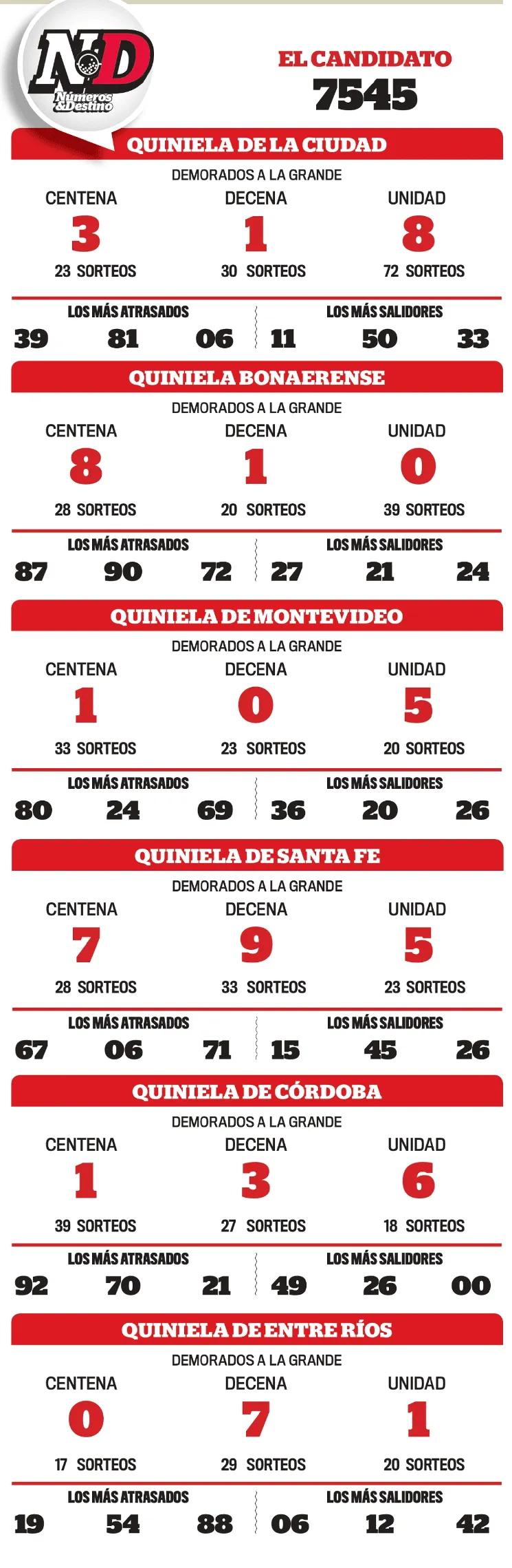EFEMÉRIDES DE HOY EN ARGENTINA PARA JUGAR LA QUINIELA - Qué número puedo jugar a la quiniela efemerides de hoy en argentina para jugar la quiniela - Qué número puedo jugar a la quiniela