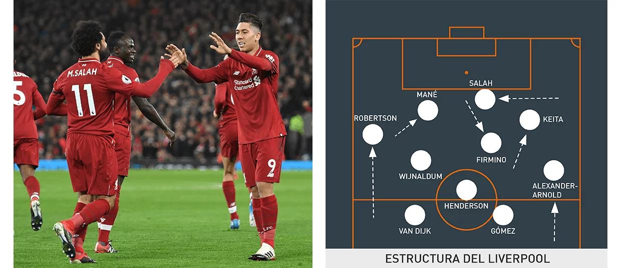 En qué posición juega Firmino: La versatilidad del delantero brasileño - Qué número utiliza Roberto Firmino en que posicion juega firmino - Qué número utiliza Roberto Firmino
