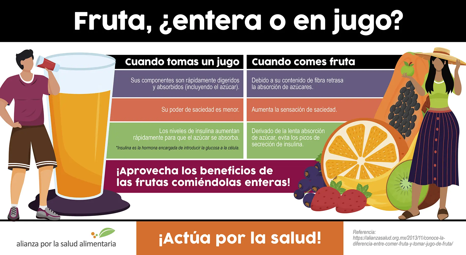 Importancia de los jugos naturales en nuestra salud - Qué nutrientes tienen los jugos naturales importancia de los jugos naturales - Qué nutrientes tienen los jugos naturales