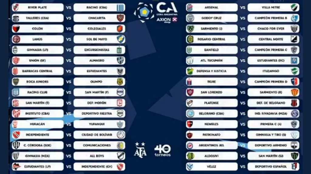 A qué hora juega Chacarita por la Copa Argentina - Qué partidos le queda a Chacarita a que hora juega chacarita por la copa argentina - Qué partidos le queda a Chacarita