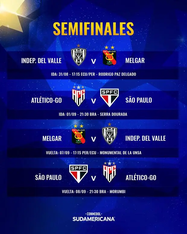Con quién juega Melgar en la Sudamericana - Qué partidos le quedan a Melgar con quien juega melgar en la sudamericana - Qué partidos le quedan a Melgar