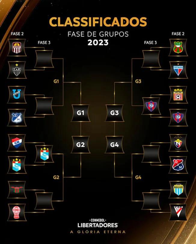 Se juega el tercer puesto de la Libertadores - Qué pasa con el tercero de la Libertadores se juega el tercer puesto de la libertadores - Qué pasa con el tercero de la Libertadores