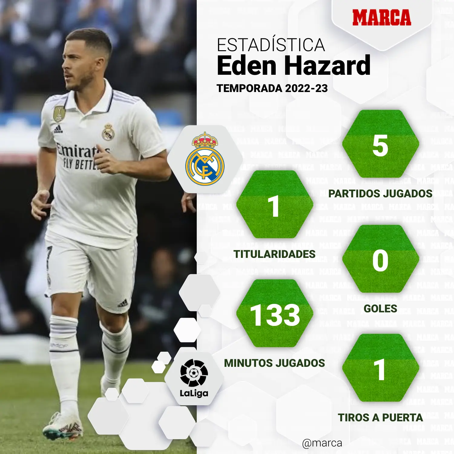 en que club juega hazard - Qué pasa con Hazard en el Real Madrid