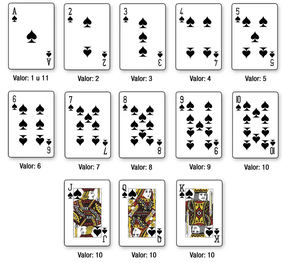 con cuantas cartas se juega black jack - Qué pasa cuando tienes 5 cartas en el 21