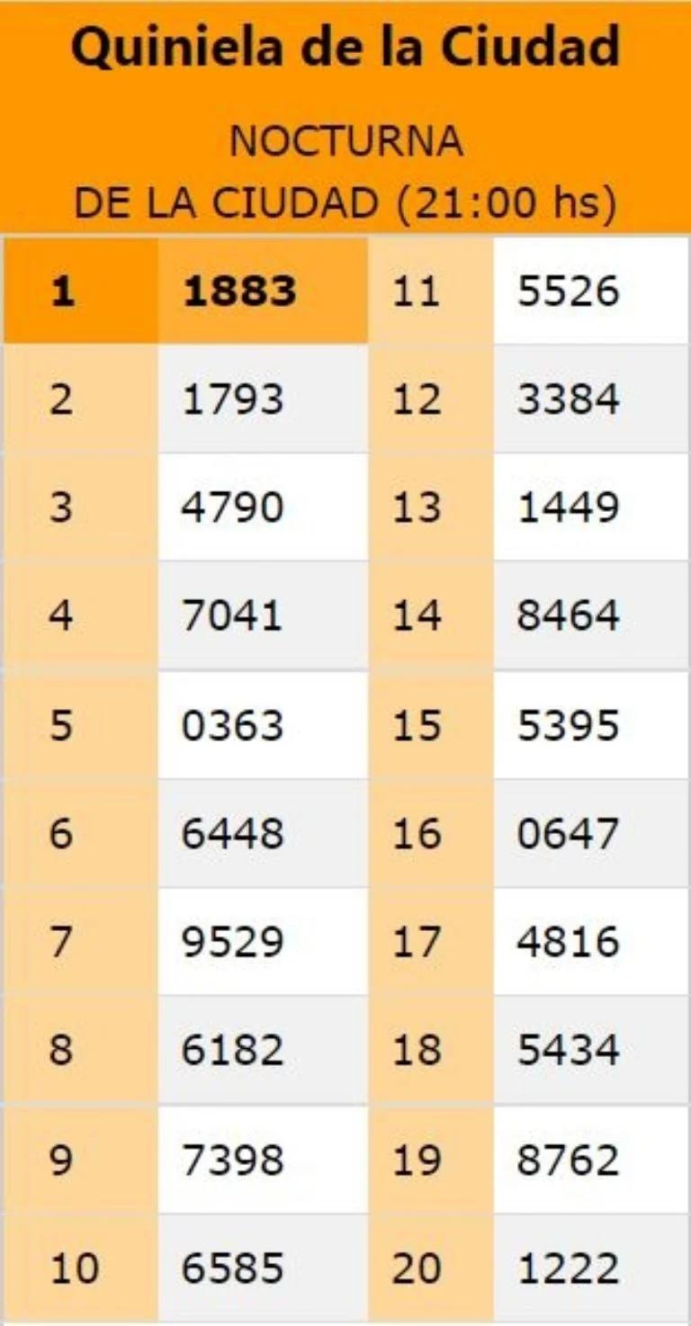 Jugadas Mundiales Quiniela: La emoción de apostar y ganar - Qué probabilidad hay de que te toque la quiniela jugadas mundiales quiniela - Qué probabilidad hay de que te toque la quiniela