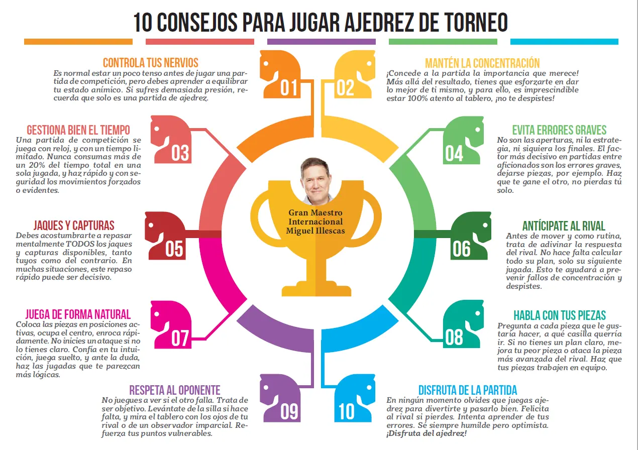 Qué se necesita para jugar ajedrez - Qué se necesita para hacer un ajedrez que se necesita para jugar ajedrez - Qué se necesita para hacer un ajedrez