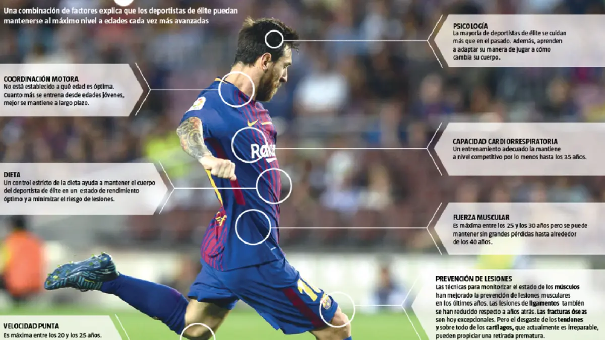 A qué edad se puede jugar fútbol profesional - Qué se necesita para ser un futbolista profesional a que edad se puede jugar futbol profesional - Qué se necesita para ser un futbolista profesional
