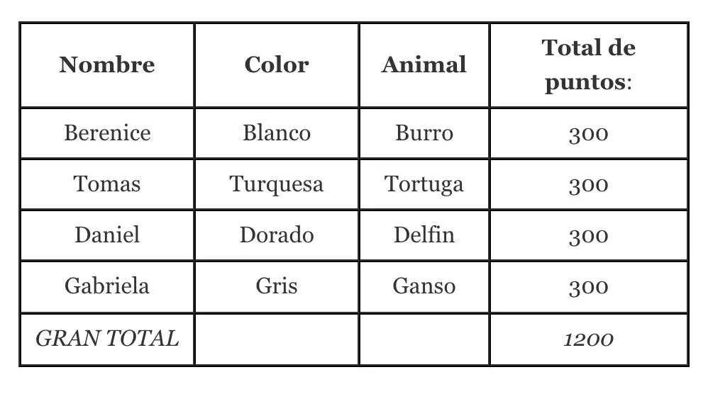 categorias para jugar - Qué son las categorías del juego