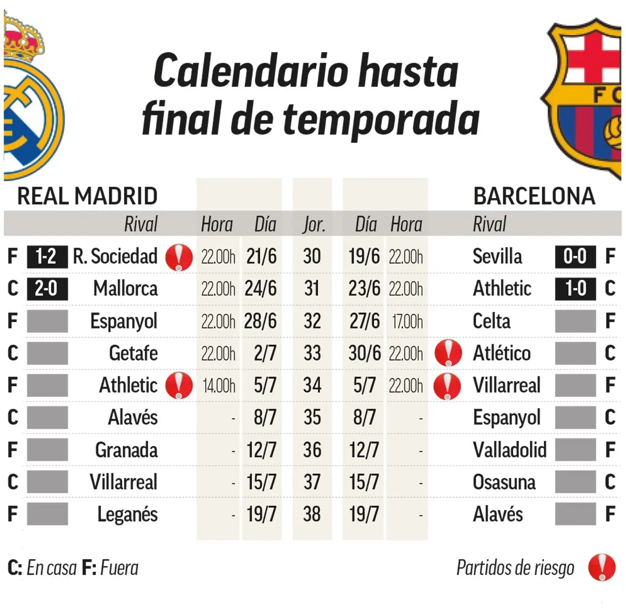 partidos jugados del real madrid - Quién a jugado más partidos con el Real Madrid