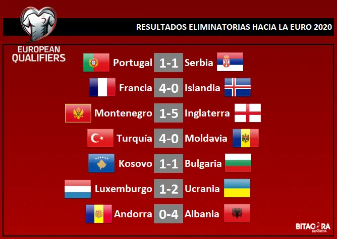 Partidos Jugados: El registro de las hazañas deportivas - Quién es el jugador con más partidos jugados en la historia partidos jugados - Quién es el jugador con más partidos jugados en la historia