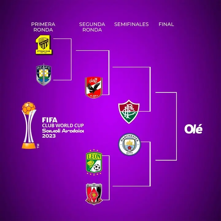 ¿Cuándo se empezó a jugar el Mundial de Clubes? - Quién fue el primer campeon del mundo en clubes cuando se empezo a jugar el mundial de clubes - Quién fue el primer campeon del mundo en clubes